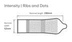 Pasante – Ribs & Dots Kondome – 12 Stück