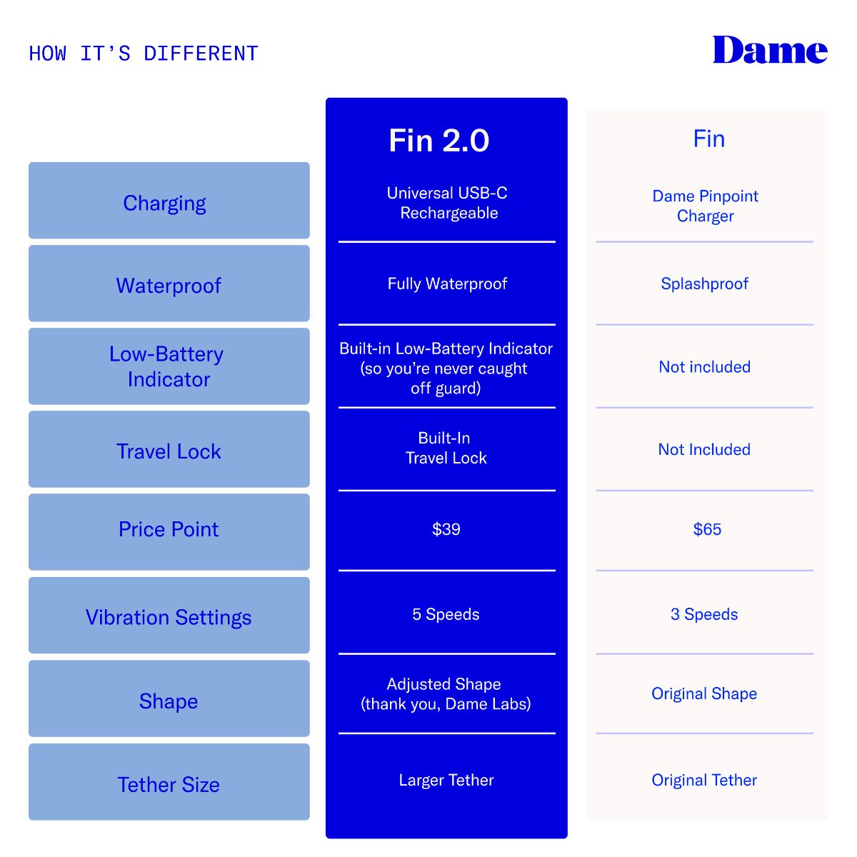 Dame - Fin 2.0 Fingervibrator - Quartz